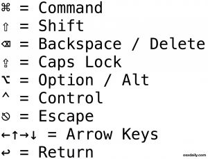mac-keyboard-symbols