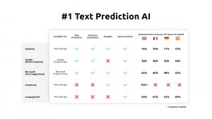 AI prediction